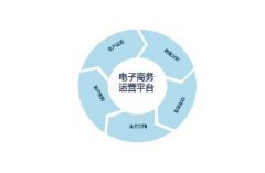 电商巨头纷纷布局线下便利店 