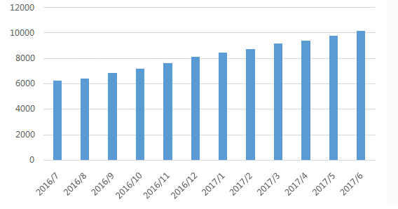 念钱安：P2P贷款余额首次破万亿或行业迎来拐点